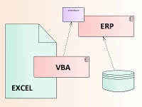 Je možné propojit Excel s ERP systémem přes API?